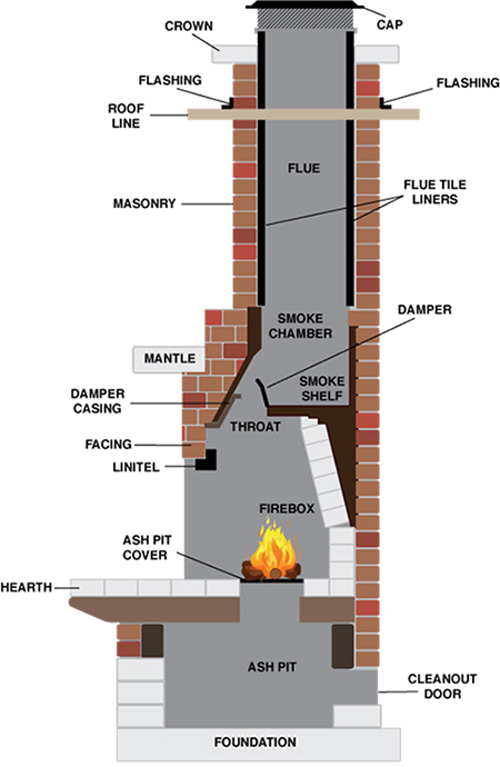 chimney flue repair